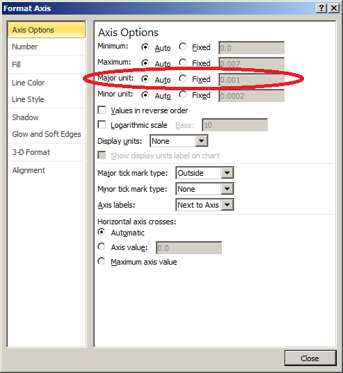 format axis - axis options highlighted